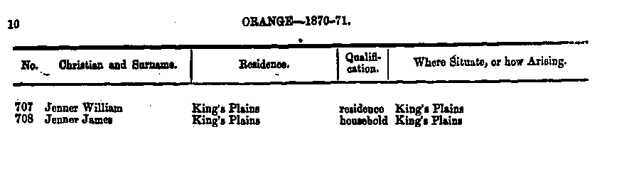 Jenner Kings Plains 1870